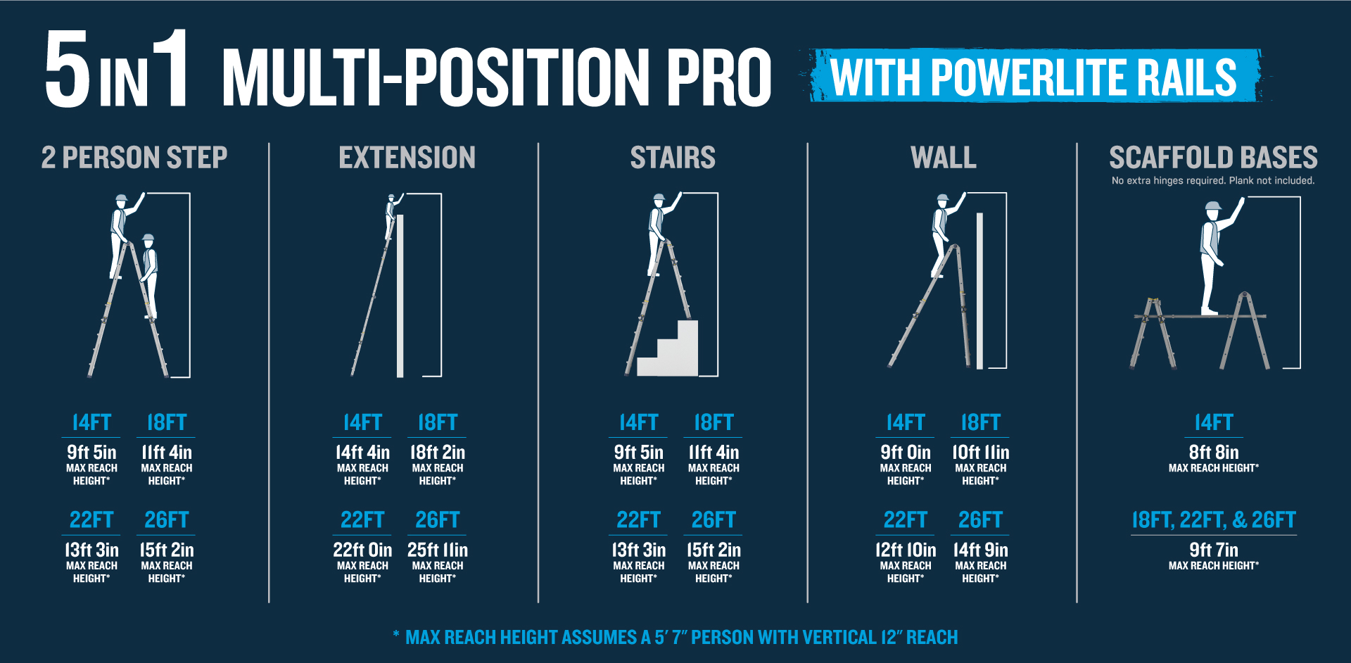 Multi-Position-Pro